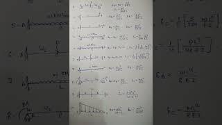 #Slope #Deflection #Superposition