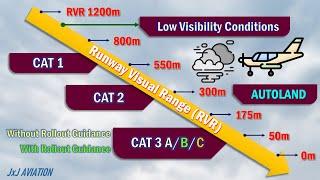 Understanding RVR | Low Visibility Conditions | Operations Category | CAT 1/2/3 A,B,C |