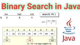 Binary Search in Java