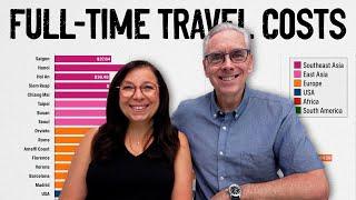 HOW MUCH DID WE SPEND to Travel the World in 2024 | Full-Time Travel