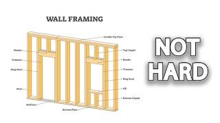 How to Frame a Basement YOURSELF | Complete Guide