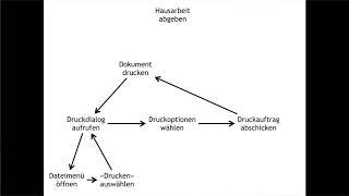 Handlungsregulation: Hierarchisch-sequenzielle Handlungsorganisation