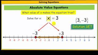 Absolute Value Equations