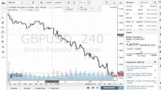 Can forex markets crash?