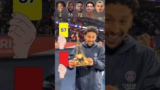 Ishowspeed, Fikayo Tomori, Kyle Walker, Marqunhios, Ibrahimovic #football #youtubeshorts #youtube