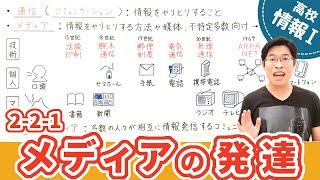 メディアとコミュニケーションの変遷を図で理解しよう【情報I基礎】2-2-1 メディアの発達