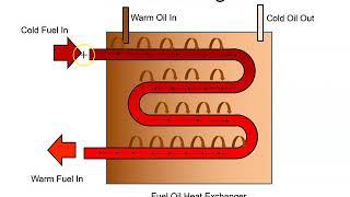 Gas Turbine Fuel Oil Heat Exchanger