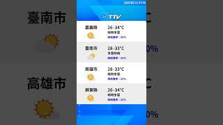 【6月21日】天氣速報