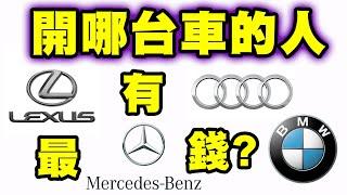 在台灣開什麼車的人最有錢？｜各大汽車品牌人均收入排行｜BMW竟意外只拿到這名次！沒想到Mazda車主這麼猛...！