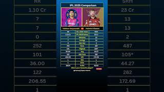Vaibhav Suryavanshi vs Heinrich Klaasen IPL 2025 Comparison #shorts