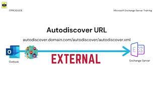 How Autodiscover in Exchange and Office 365 works