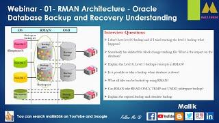 Webinar - 01- RMAN Architecture - Oracle Database Backup and Recovery Understanding