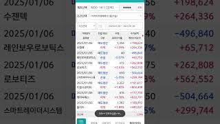 2025년 1월 6일 키움 영웅문 캐치 자동매매 단점을 극복하고 승률98.9% 조건식이 완성되었다.키움증권 캐치자동매매  주식하는쉐프 실투매매