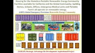 Housing for the Homeless Portable Renewable Energy Community Facilities