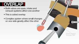 COMP Cams® Technology Explained: Cam Timing