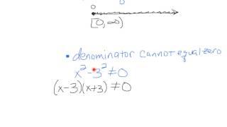 Domain of a Rational Function