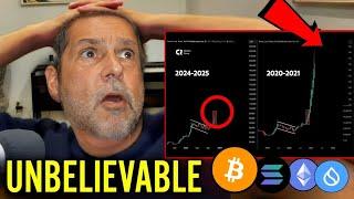 Raoul Pal Just Realized His Predictions are Coming Sooner! Bitcoin, Ethereum, Solana & Sui