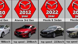 Evolution of Mazda (1931-2023)