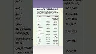 2024 and 2025 job calendar# Telangana#government#job#calendar#