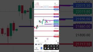 #nifty next MOVEMENT #27/3/24