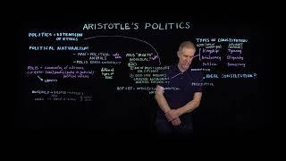 Aristotle's Politics