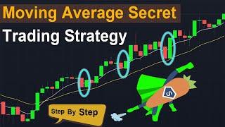 Moving Average:Tested Swing Trading Strategy/step by step