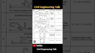 length of bars | Civil Engineering Talk #civilengineering #civilengineeringtalk #shorts