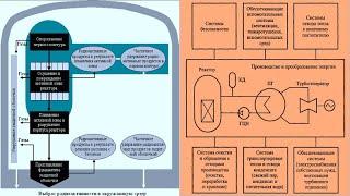 9 Системы безопасности АЭС