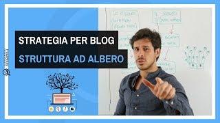 Creare un blog strategico: il “segreto dell’albero”