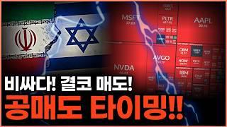 전쟁+밸류에이션+경기침체, 어디서 팔아야 할까?