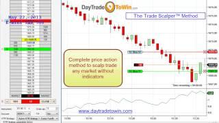 Scalp Trading the Markets - No Indicators for 2-4 Ticks Every Day