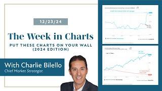 Put These Charts on Your Wall (2024 Edition) | Charlie Bilello | Creative Planning