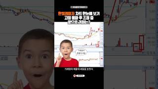 한빛레이저 차트 한눈에 보기 고점 돌파후 조정중 앞으로 기회는?