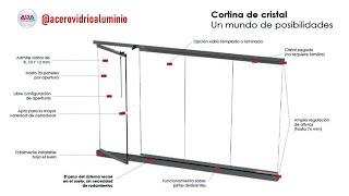 tienda online de puertas ventanas en aluminio y vidrio