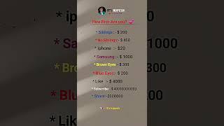 How rich are you  #trending #youtubeshorts #shortsfeed #quotes #rich #Said #funny