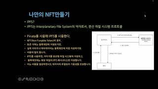 [SWTT] Truffle 오픈소스를 이용한 자신만의 NFT 만들기 (02/03)