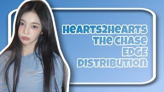 Hearts2Hearts - The Chase - Edge Distribution