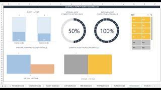 HSE Performance Monitoring Tool (Manager Version) - 10 Amazing Health and Safety Dashboards