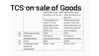 Differences between 206C(1H) and 194Q