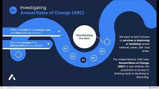 Integrated Project: Understanding the data (Part 1)