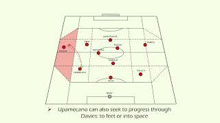 Julian Nagelsmann's Innovation at Bayern Munich | The Best Team in Europe Right Now?