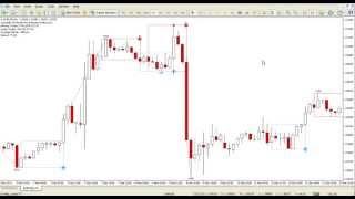 Scalping and Intraday Trading Indicator for Metatrader4 (MT4)