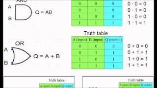 How to remember truth tables for logic gates?