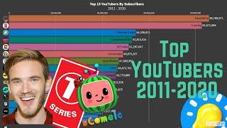 Top 15 YouTubers by Subscribers 2011 - 2020