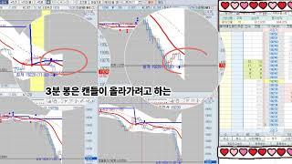 제이앤에이치뷰 마그네틱 차트 홍콩 항셍 매매 영상