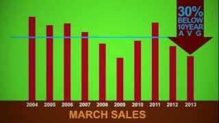 March 2013 Housing Market Update - Real Estate Board of Greater Vancouver