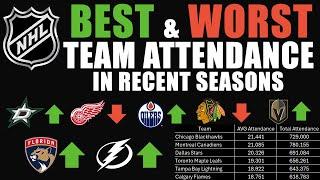 BEST & WORST NHL Team Attendance in Recent Seasons