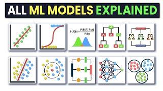 All Machine Learning Models Clearly Explained!