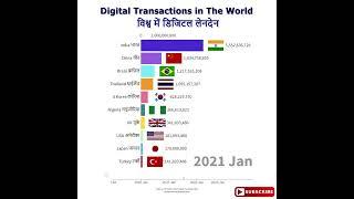 Top 10 Countries in Digital Transactions In The World #globaldata #stats #top10 #top5 #news