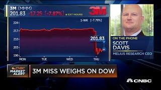 3M's long-term reputation is that they're slow to restructure: Melius Research CEO